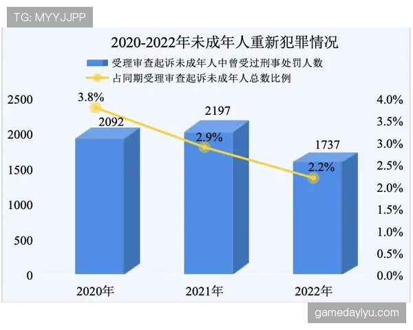 佩德里成长轨迹与状态持续性分析