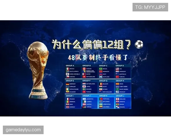 2026世界杯新赛制下冷门概率预测 2026世界杯新赛制下冷门概率预测